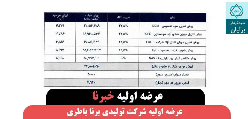 عرضه اولیه شرکت تولیدی برنا باطری (خبرنا) - سبدگردان برلیان